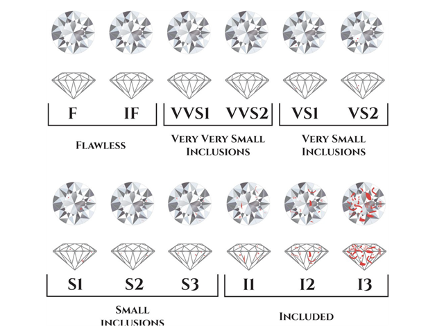 Diamond clarity chart